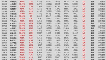 盘中必读|万亿级超级水电项目开工引爆市场，水电基建概念掀涨停潮