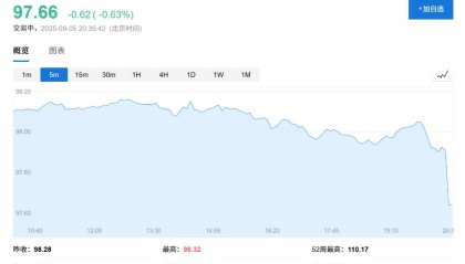 美国就业数据大幅低于预期，失业率创近四年新高，降息概率飙升，黄金大涨，纳指期货涨幅扩大