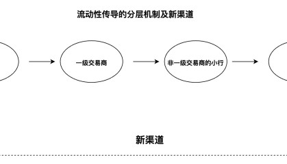 “央妈的爱”直接惠及非银，券商等机构或告别“跪求资金”时代