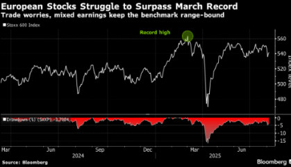 欧洲股市录得5月以来最佳单周表现 俄乌停火希望升温
