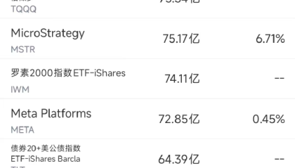 5月21日美股成交额前20:英伟达在华市占率从95%暴跌至50%