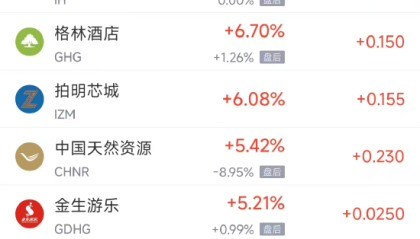 周二热门中概股多数下跌 理想汽车跌6.14%，小马智行跌8.52%