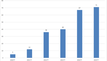 上市公司询价转让成私募套利新方向，这几家百亿私募现身了