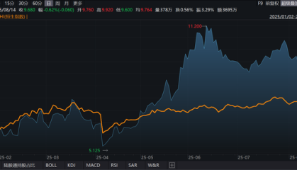 药师帮：2025H1归母净利润增长258%，迈入价值兑现新阶段