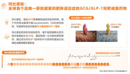 信达生物减肥药获批，能否挑战两大进口竞品？