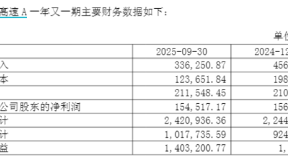 财说| 24.35亿清仓粤高速A，山东高速资产重构？