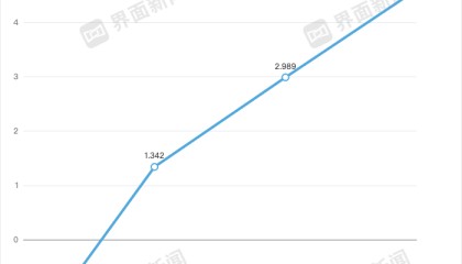 胰岛素集采的最大赢家出现了