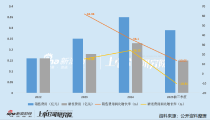 普昂医疗闯关北交所：核心产品售价承压且产品依赖明显 递表前夕自然人低价突击入股
