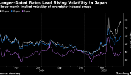 Pimco：尽管近期震荡较大 日本国债仍有投资价值
