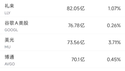 10月2日美股成交额前20：马斯克成为史上首位财富达5000亿美元的人
