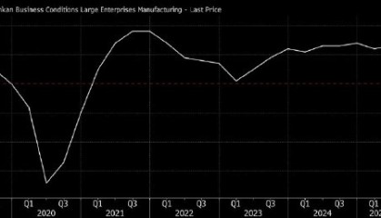 日本央行短观调查显示大型制造商信心意外上升 美国关税压力下显韧性