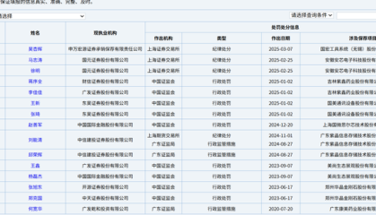 D类名单更新！8名保代暂停执业，涉6家券商，十余年前旧案遭“掘地三尺”