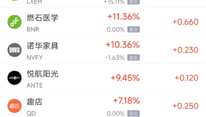 周三热门中概股多数下跌 阿里巴巴跌1.72%，拼多多跌2.16%
