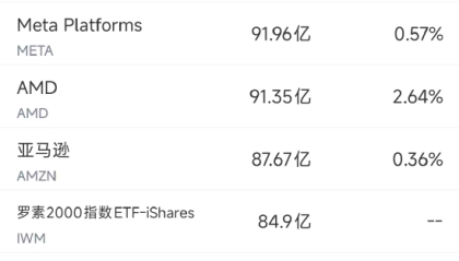11月27日美股成交额前20：特斯拉Robotaxi将取消安全员