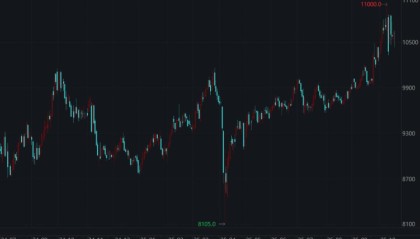 金银之后就是铜