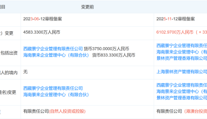 私募巨擘景林资产新动作：上海景林获增资，对优质中国资产保持乐观