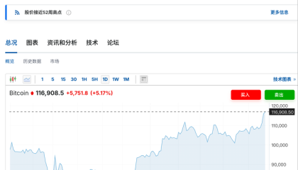 比特币冲破117000美元续创历史新高！机构预测下半年还会涨