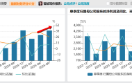 财说| 解码豪恩汽电三季报:营收狂奔背后的利润迷局