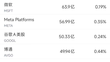 5月29日美股成交额前20：CoreWeave重挫9%，巴克莱称其短期上涨空间有限