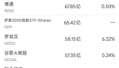 8月20日美股成交额前20：谷歌Pixel10系列新品加强AI整合 对标苹果