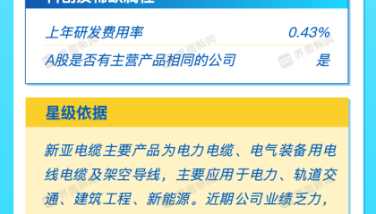 打新早报|半导体探针概念矽电股份、电气装备新亚电缆今日申购