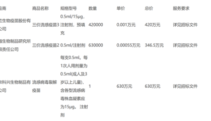 流感疫苗单价再创新低，不及一杯幸运咖