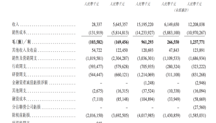 阿维塔递表港交所：四年亏损超百亿，最新估值约260亿