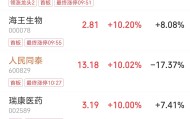 医药板块走强，华人健康、海王生物等多股涨停