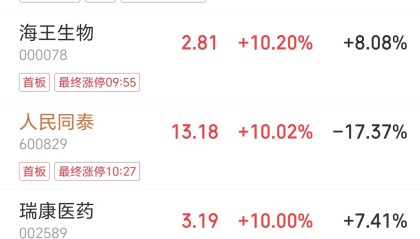 医药板块走强，华人健康、海王生物等多股涨停