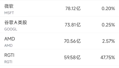 10月4日美股成交额前20：英伟达止步六连涨