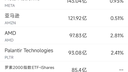 11月25日美股成交额前20：马斯克称已部署数百万颗自研AI芯片