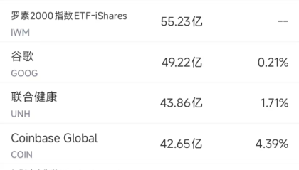 7月28日美股成交额前20：特斯拉与三星电子达成165亿美元芯片合同