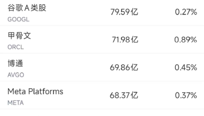 9月30日美股成交额前20：阿里巴巴获多家机构唱多