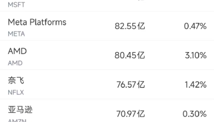 7月17日美股成交额前20：英伟达创新高市值突破4.2万亿美元