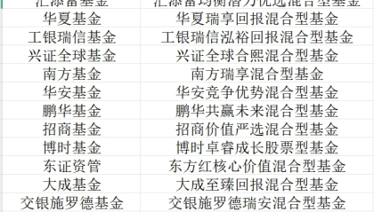 首批26只名单公布!新模式浮动管理费基金来了,均为全市场选股型