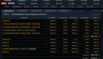 从糖尿病切入减肥赛道，“10倍股”常山药业已无想象空间