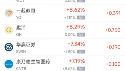 周五热门中概多数下跌 阿里巴巴跌0.72%,理想汽车跌3.99%