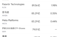 10月28日美股成交额前20:高通将推出AI处理器与AMD及英伟达竞争