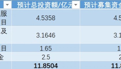 百奥赛图科创板注册生效，转型“千鼠万抗”后刚扭亏