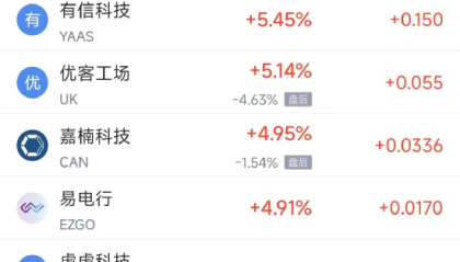 周二热门中概股涨跌不一 台积电涨2.64%，理想汽车跌3.57%