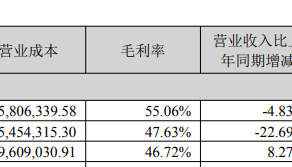 再次高溢价“入手”芯片公司，探路者面临四大风险