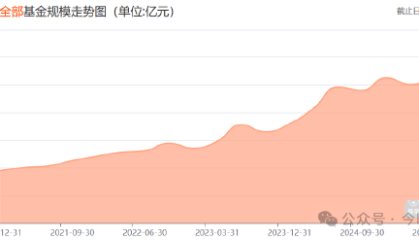 “永赢现象”：眼见它起高楼，眼见它的楼越来越高……