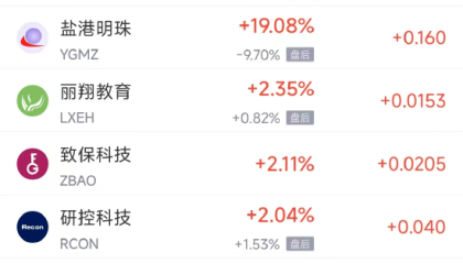 周五热门中概普跌 台积电跌6.41%，阿里巴巴跌8.45%