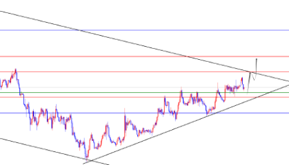 闫瑞祥:美指日线维持波段多不变 欧美关注趋势线下破