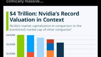 英伟达的市值让马斯克也惊到了：力压其他“美股七巨头” “买下”这些公司绰绰有余