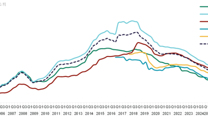 深圳写字楼租金持续下行，战略性新兴产业迎办公成本红利