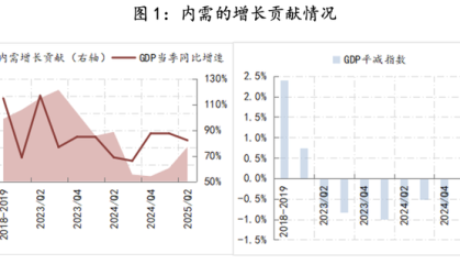 【评论】将“投资于人”聚焦青年人或是打破低物价的关键