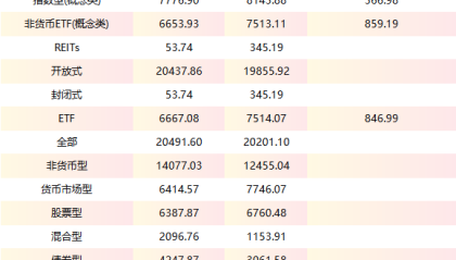 ETF双雄格局生变!易方达三季度发力,与华夏ETF规模差距缩水逾400亿