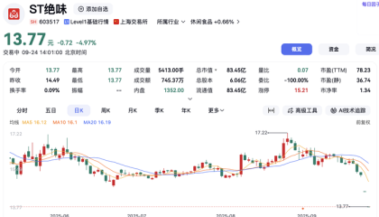 “鸭脖大王”再次跌停，前一日股票变更为ST绝味