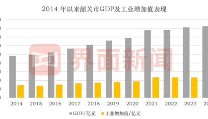 广东北部小城韶关,进击算力重镇